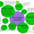 21st-Century-Overview