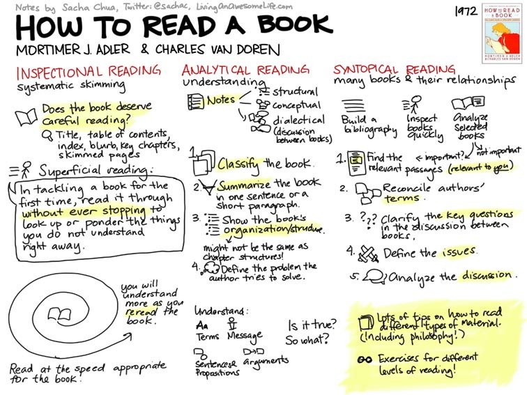 A Guide To Critical Reading Guide To Critical Reading LibGuides At 