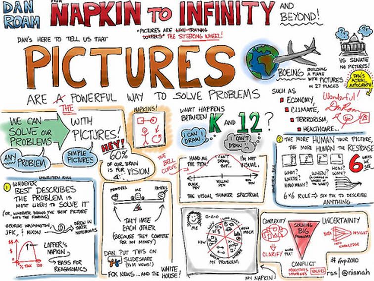 10 Brilliant Examples Of Sketch Notes Notetaking For The 21st Century