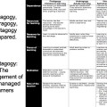 pedagogy-heutagogy-compared