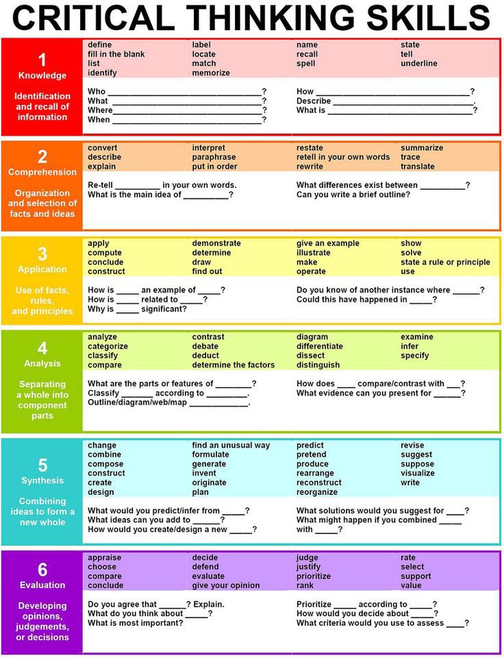 25 Question Stems Framed Around Bloom's Taxonomy