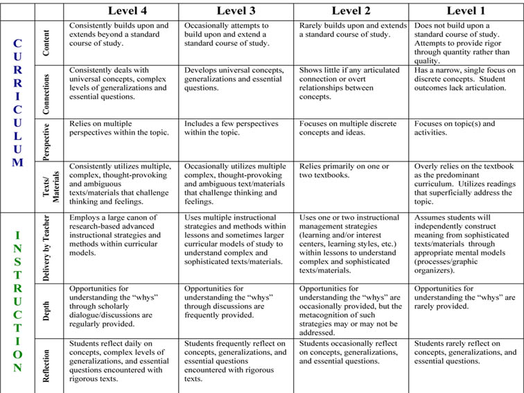 IRubric: Compare and Contrast Essay Rubric - P69836