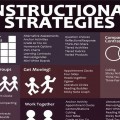 Marzano's 9 Instructional Strategies In Infographic Form