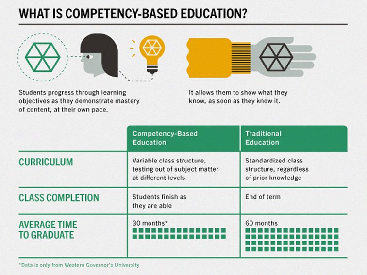 What Is Competency Based Learning 