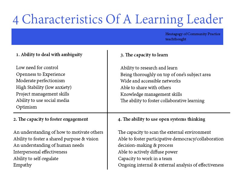 4-characteristics-of-learning-leaders