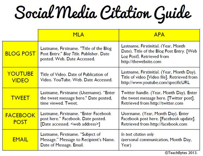 How To Cite Social Media In Scholarly Writing