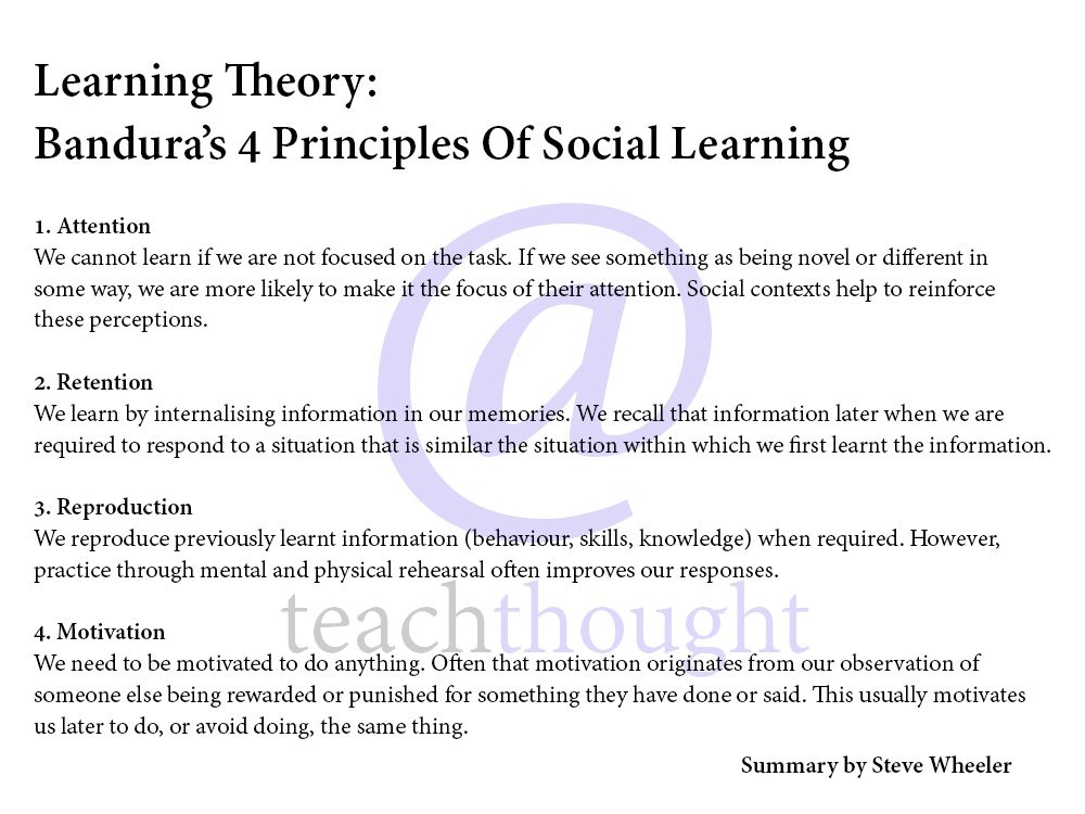 Learning Theories Bandura's Social Learning Theory