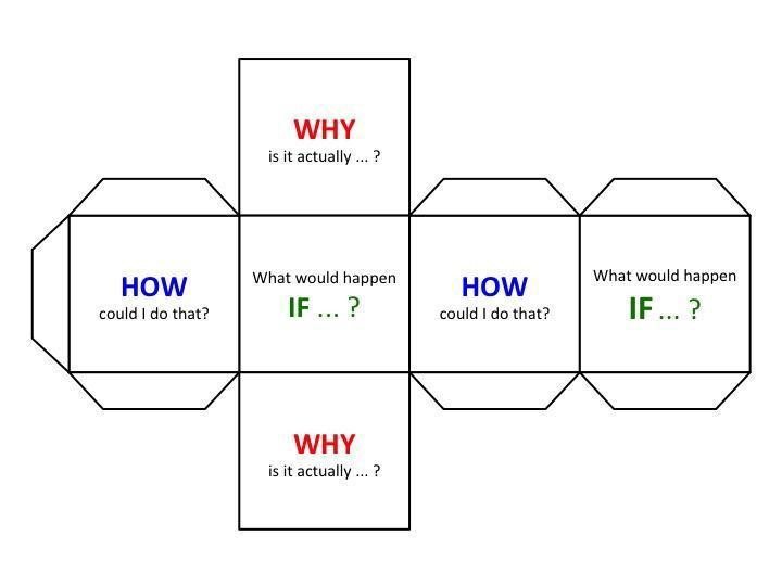 Teaching critical thinking - Study Guides and Strategies