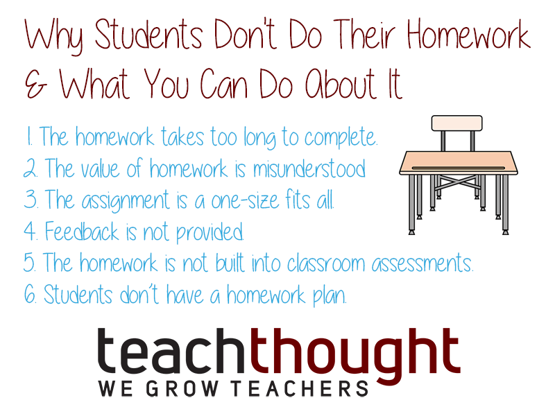 Why Students Don't Do Their Homework--And What You Can Do About It