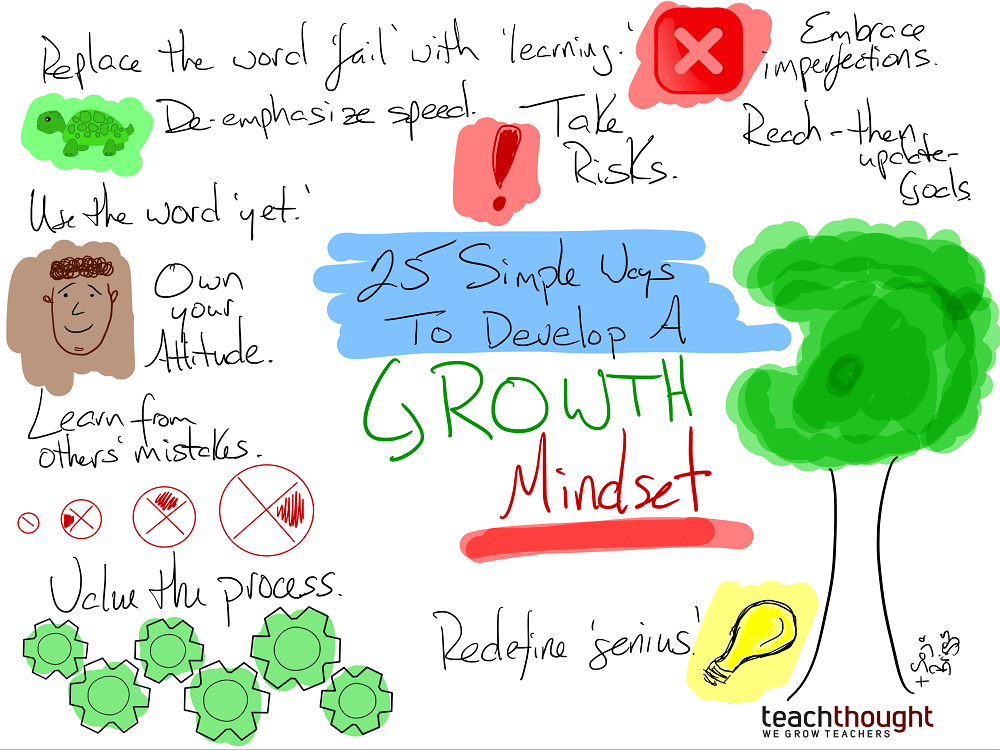 25 Simple Ways To Develop A Growth Mindset