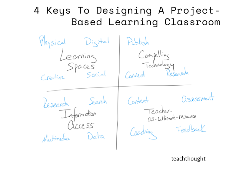 4 Keys To Designing A Project-Based Learning Classroom