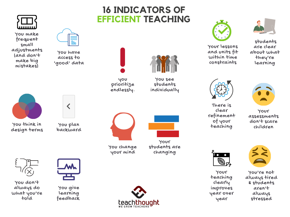 16 Indicators Of Efficient Teaching