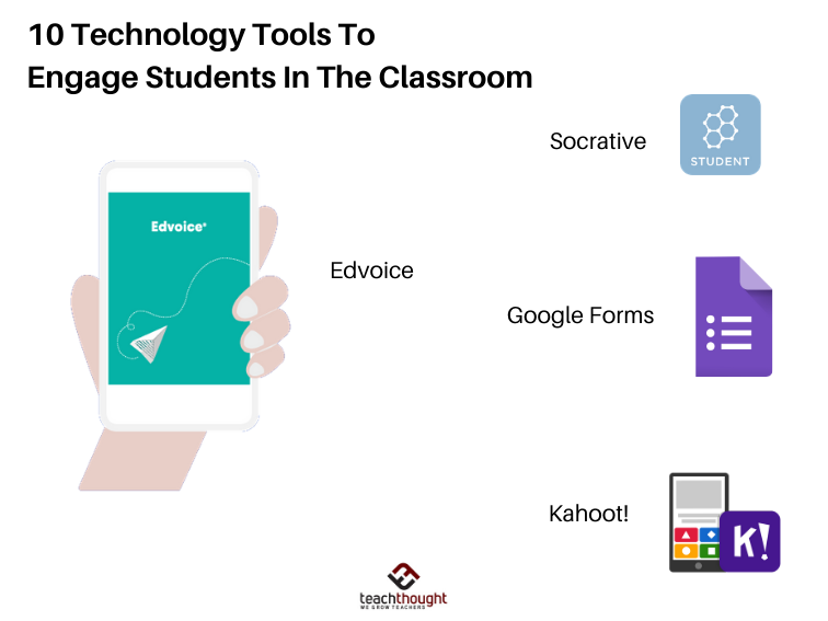Technology Tools And Apps For Student Engagement