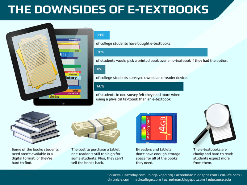 Etextbooks, Digital Textbooks