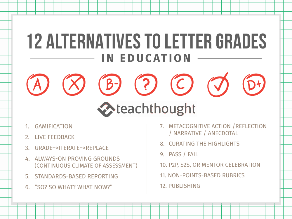 should schools get rid of letter grades for assignments