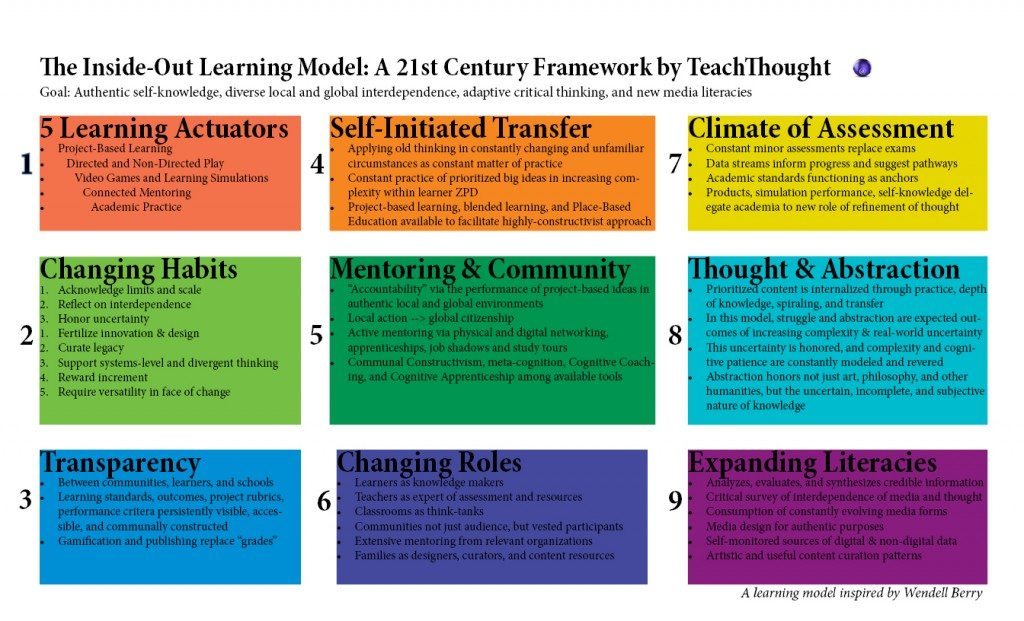 Schooling in reverse: a 21st century learning model