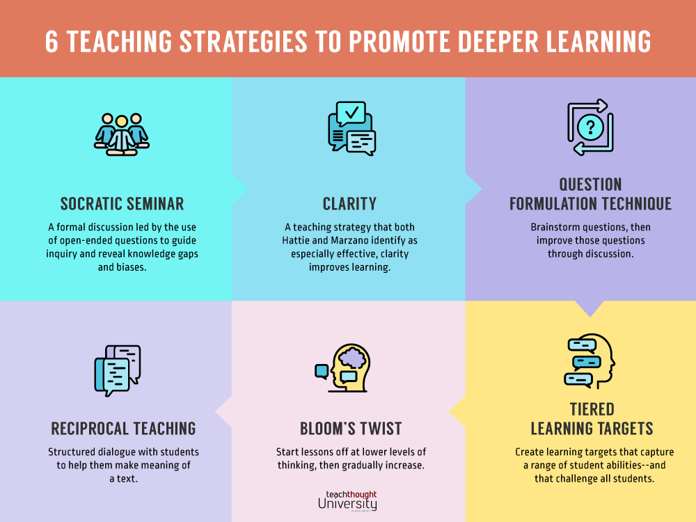 6 Teaching Strategies To Promote Deeper Learning – starkidslearn.com