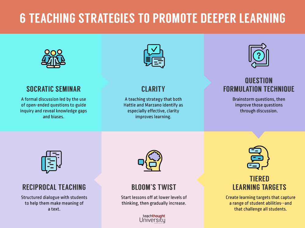 6 Teaching Strategies To Promote Deeper Learning Starkidslearn