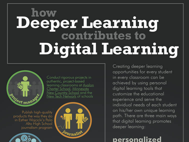 Infographic: 9 Ways Digital Learning Tools Function