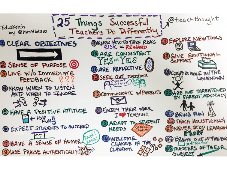 25-things-successful-teachers-do-differently