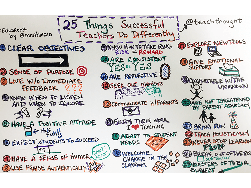 things-successful-teachers-do-differently