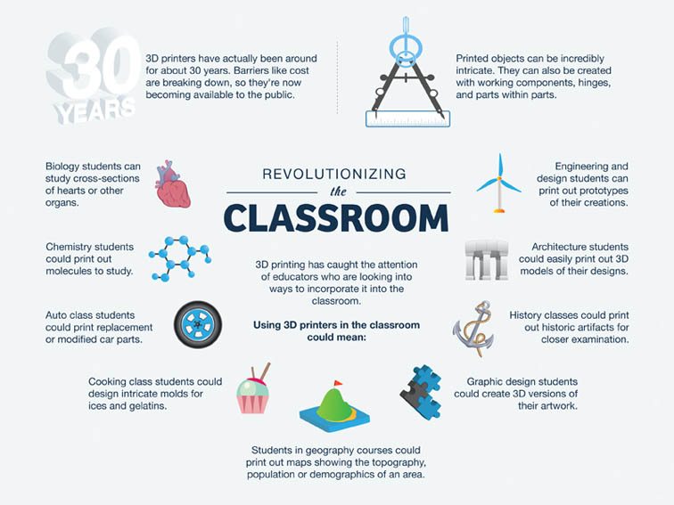 Polymer Classifications – 3D printing in your life