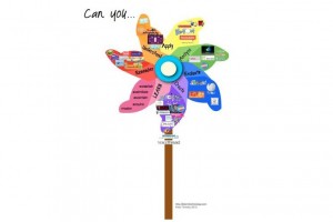 poster illustrating Bloom's taxonomy in pinwheel sequence