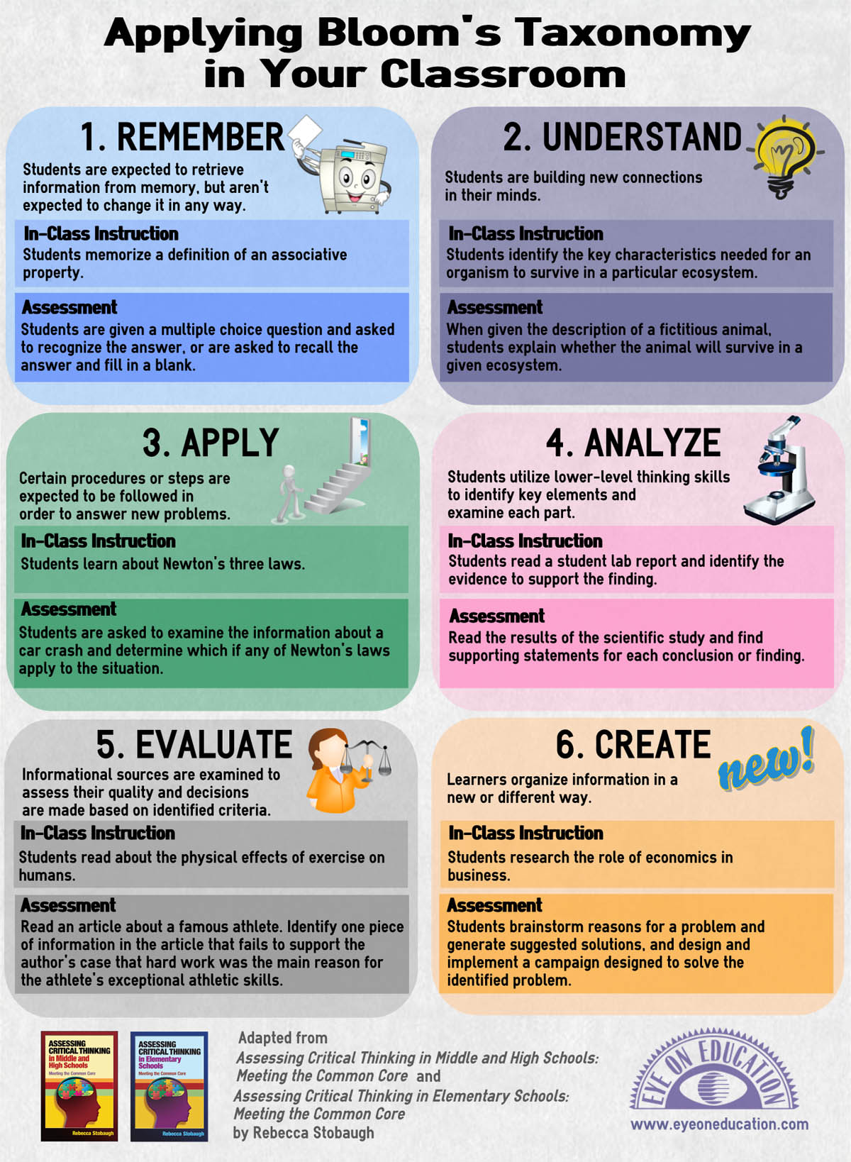 blooms taxonomy higher order thinking questions
