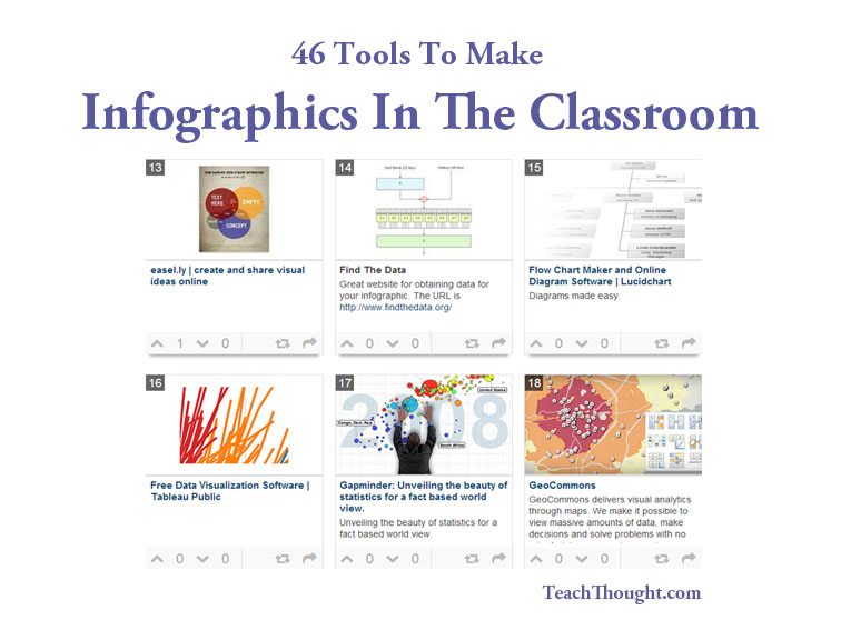 7 Tools To Make Infographics In The Classroom