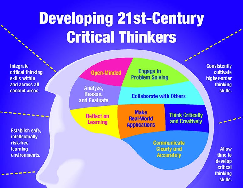 types of critical thinking