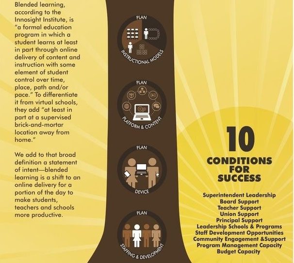 10 Conditions For Achieving Success With Blended Learning