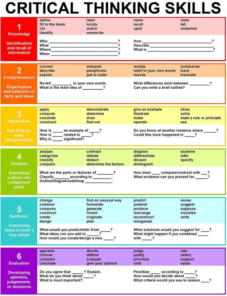 25 Question Stems Framed Around Bloom’s Taxonomy