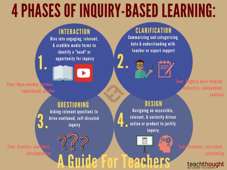 what is critical inquiry in education