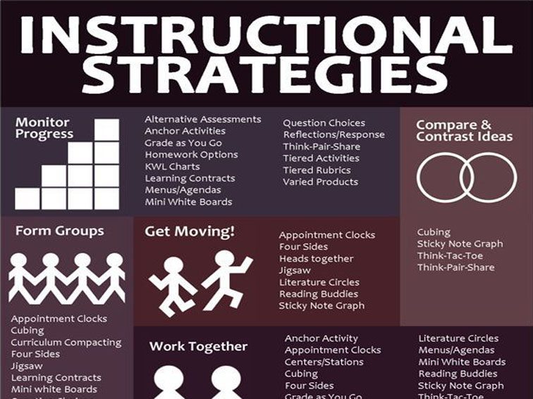 Teaching 2025 strategies for