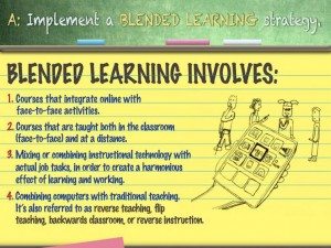 12 Different Types Of Blended Learning