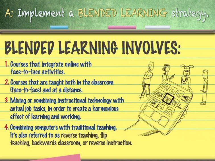 The Context History Of Blended Learning