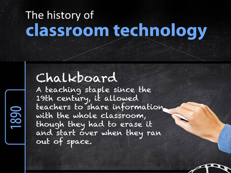 History of technology in the classroom fi