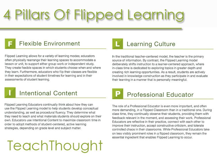 Lessons Learned This Week (in my Flipped Classroom) - Flipped Learning  Network Hub