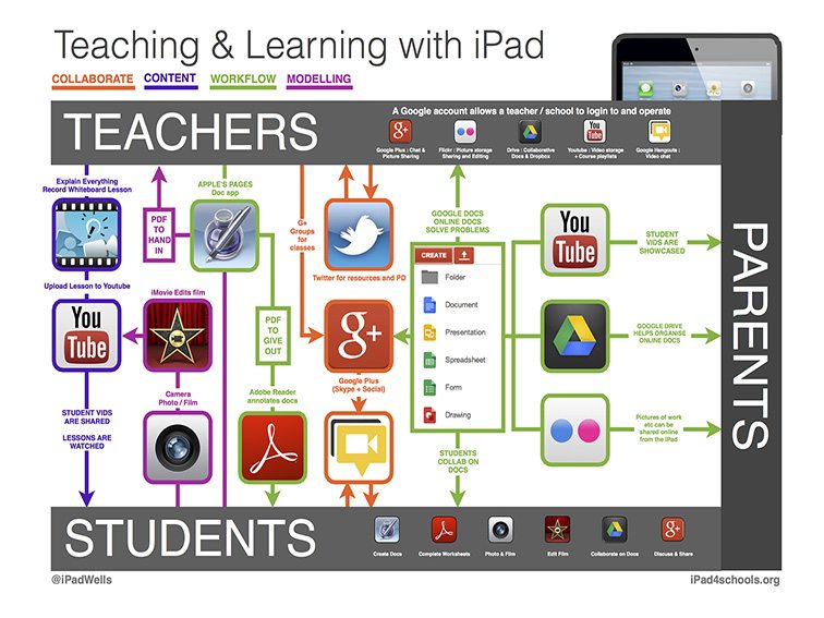 School ipad app map fi