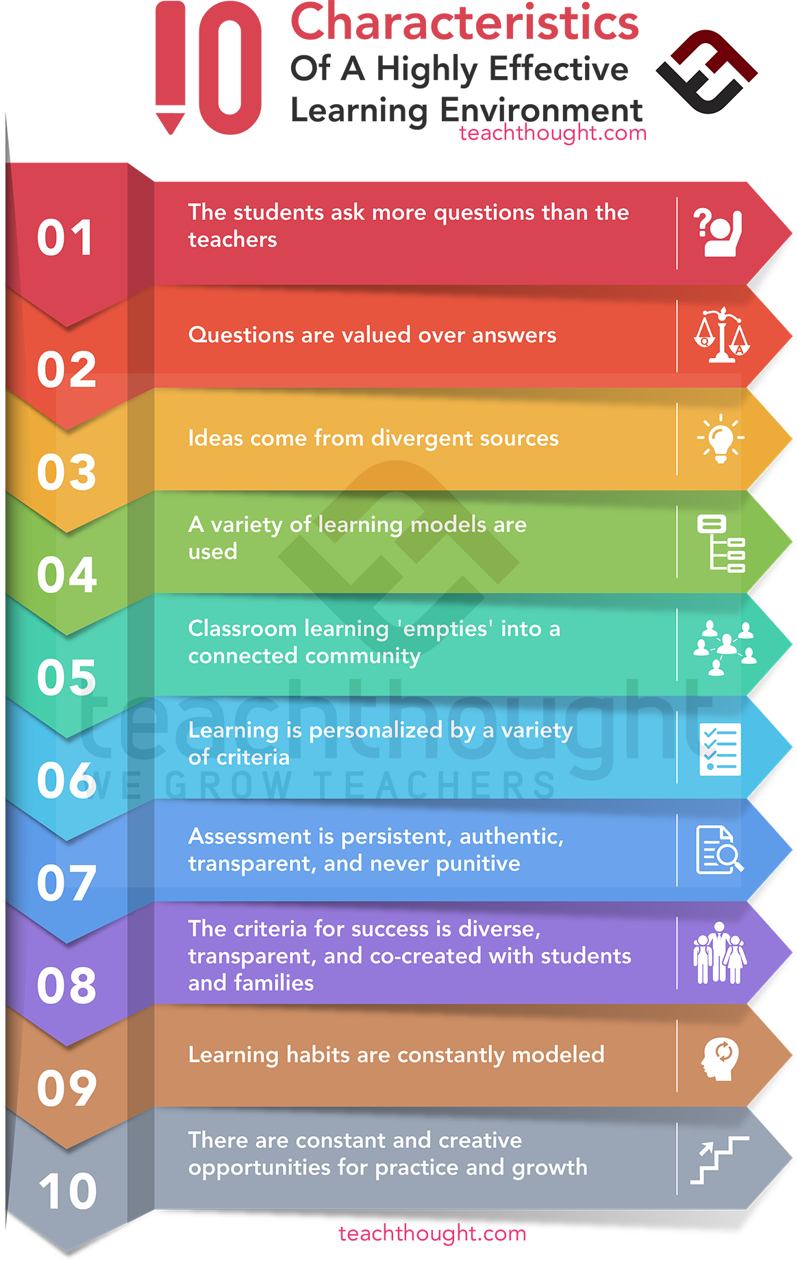 10 Characteristics Of A Highly Effective Learning Environment - 