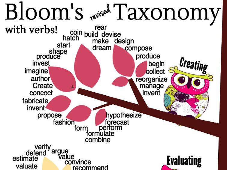 Bloom S Taxonomy Printable Chart