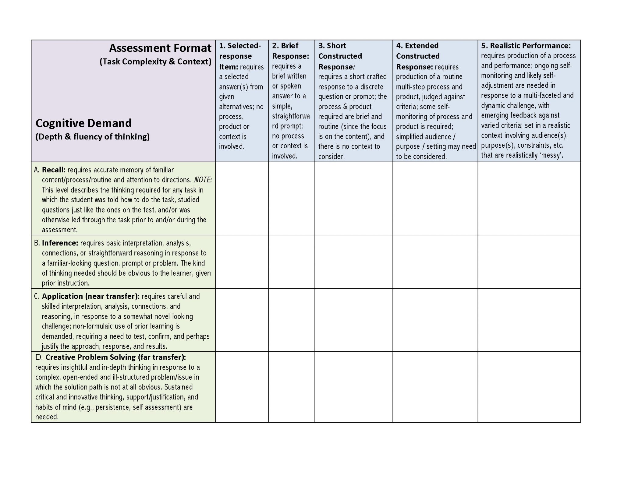 Prompt context. Require demand различия. Self Assessment. Brief short разница. Montreal cognitive Assessment.