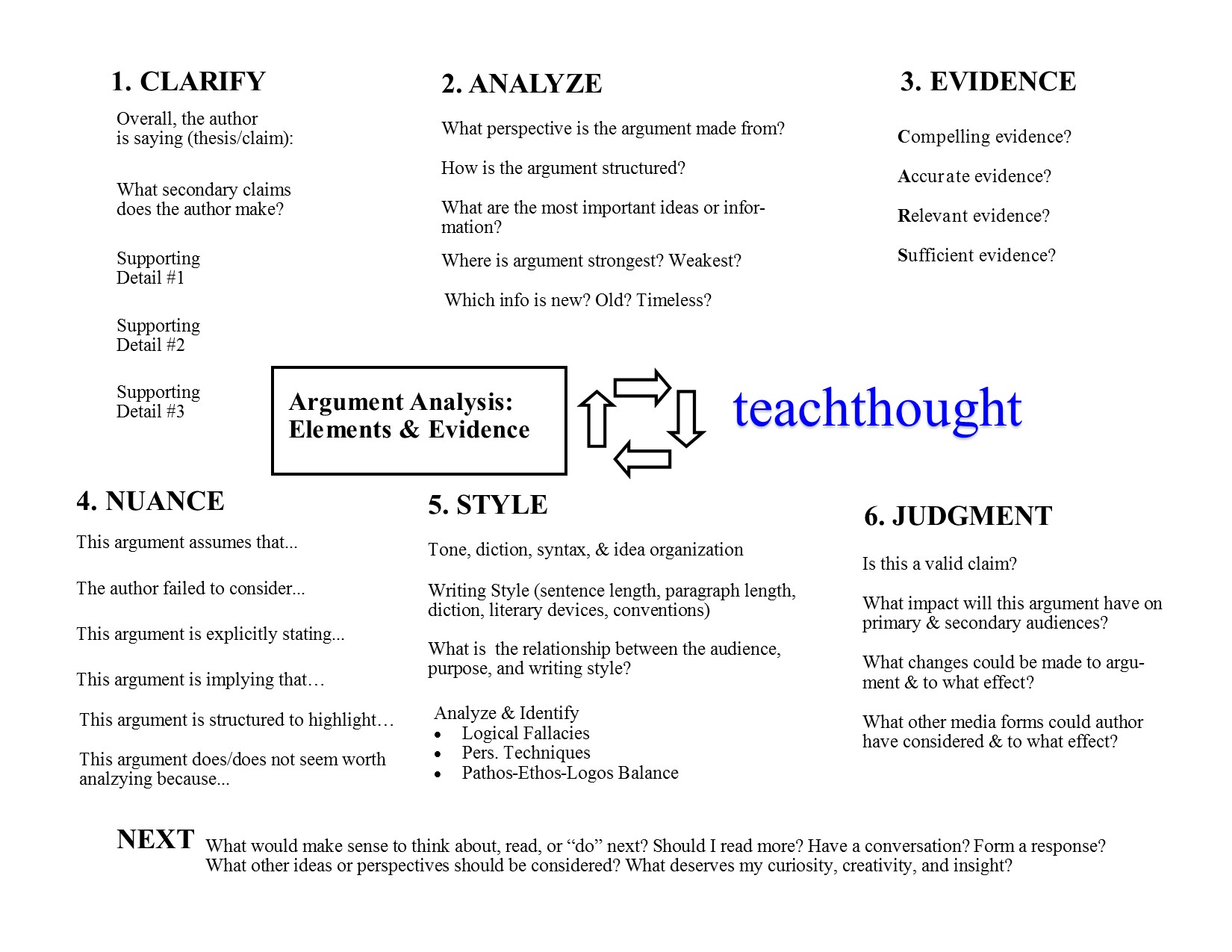 argument analysis introduction