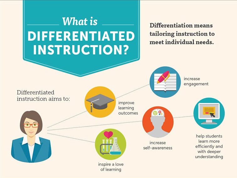 differentiating instruction definition education