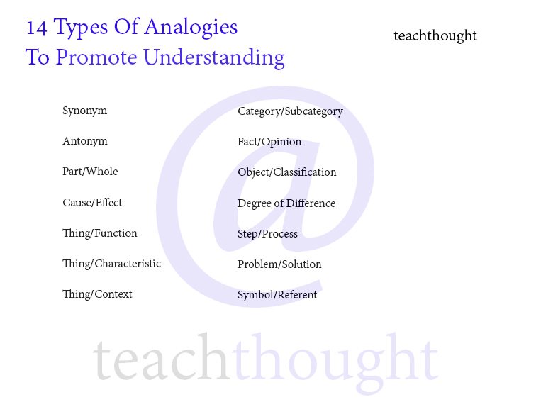 Types Of Analogies Chart