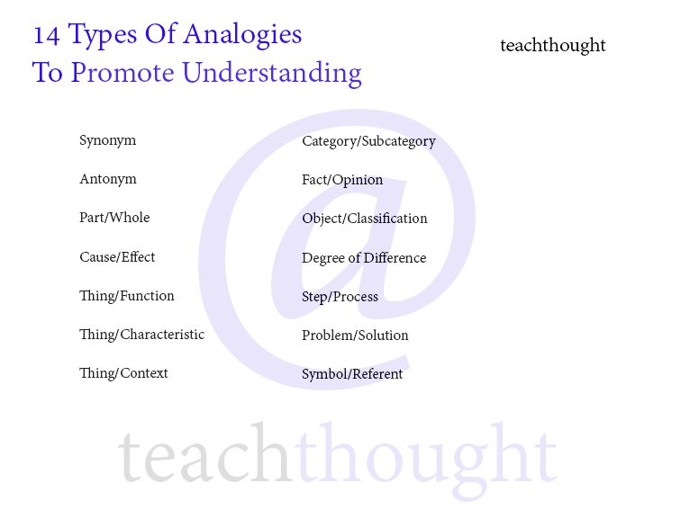 A Guide For Teaching With Analogies