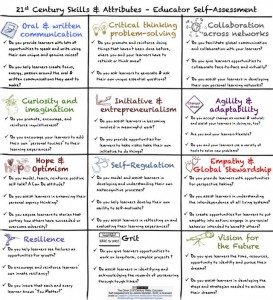 30 Questions To Evaluate Your Teaching