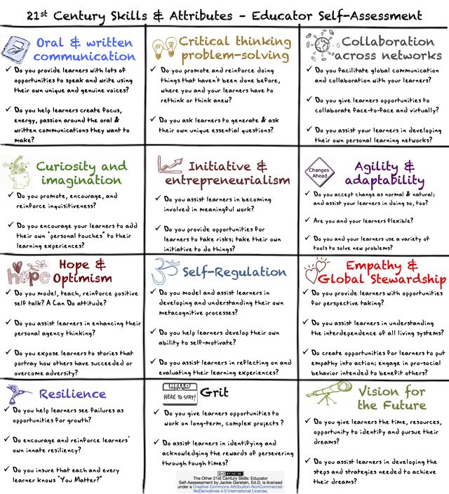 the-wonderful-craft-of-pedagogy-30-questions-to-evaluate-your-teaching