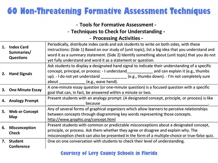 60 Non Threatening Formative Assessment Techniques