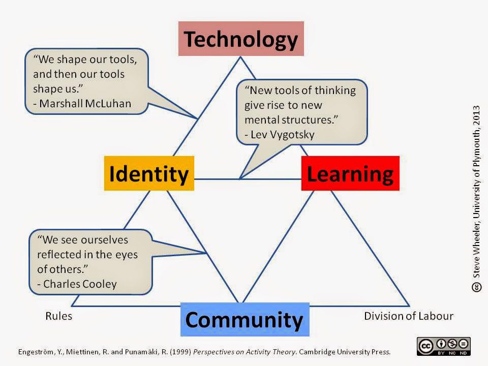 meaning of activity in education